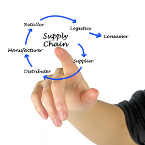 supply chain optimisation 