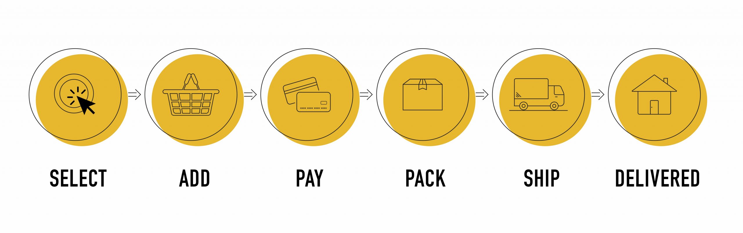Pick and pack’s evolution which system is right for your business?