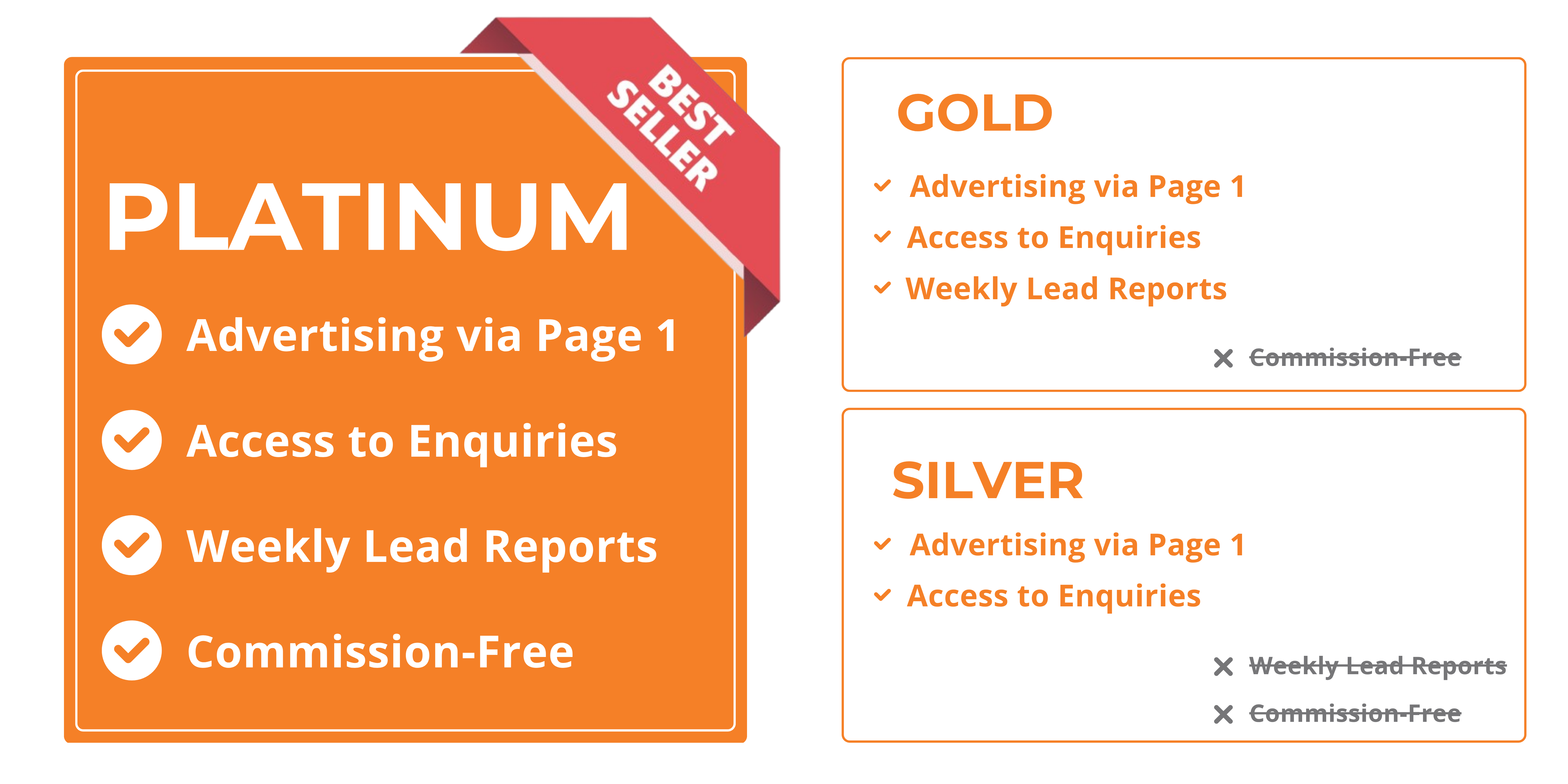 Image containing details of the advertsing packages and what they offer